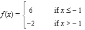 <strong>Sketch the graph of f </strong> A) B) C) D)