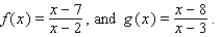 <strong>Find the domain of </strong> A) B) C) D) E)