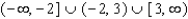 <strong>Find the domain of </strong> A) B) C) D) E)