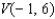 <strong>Find an equation of the parabola that satisfies the condition. Vertex , directrix </strong> A) B) C) D) E)