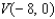 <strong>Find an equation of the parabola that satisfies the condition. Vertex , focus </strong> A) B) C) D) E)