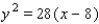 <strong>Find an equation of the parabola that satisfies the condition. Vertex , focus </strong> A) B) C) D) E)