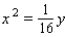 <strong>Find an equation of the parabola that satisfies the given conditions. Vertex at the origin, symmetric to the y-axis, and passing through the point ( 4, 7 )</strong> A) B) C) D) E)