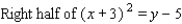 <strong>Find an equation for the indicated half of the parabola. </strong> A) B) C) D) E)
