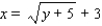 <strong>Find an equation for the indicated half of the parabola. </strong> A) B) C) D) E)