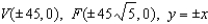 <strong>Find the vertices, the foci, and the equations of the asymptotes of the hyperbola. </strong> A) B) C) D) E)