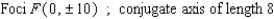 <strong>Find an equation for the hyperbola that has its center at the origin and satisfies the given conditions. </strong> A) B) C) D) E)