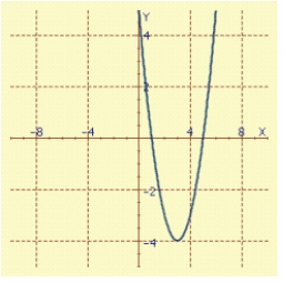 <strong>Find an equation in x and y whose graph contains the points on the curve C. Sketch the graph of C, and indicate the orientation. t in </strong> A) B) C) D) E)