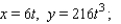 <strong>Find an equation in x and y whose graph contains the points on the curve C. Sketch the graph of C. -1 t 1</strong> A) B) C) D)