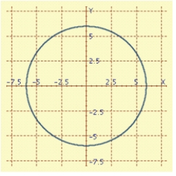 <strong>The parametric equations specify the position of a moving point P ( x, y ) at time t. Sketch the graph. </strong> A) B) C) D)