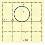 <strong>Sketch the graph of the polar equation. </strong> A) B) C) D) E)