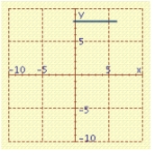 <strong>Sketch the graph of the polar equation. </strong> A) B) C) D) E)
