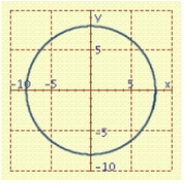 <strong>Sketch the graph of the polar equation. </strong> A) B) C) D) E)