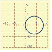 <strong>Sketch the graph of the polar equation. </strong> A) B) C) D) E)