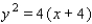 <strong>Find an equation for the parabola shown in the figure. </strong> A) B) C) D) E)