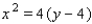 <strong>Find an equation for the parabola shown in the figure. </strong> A) B) C) D) E)