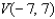 <strong>Find an equation of the parabola that satisfies the condition. Vertex , directrix </strong> A) B) C) D) E)