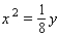 <strong>Find an equation of the parabola that satisfies the given conditions. Vertex at the origin, symmetric to the y-axis, and passing through the point ( 5, 8 )</strong> A) B) C) D) E)