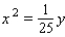 <strong>Find an equation of the parabola that satisfies the given conditions. Vertex at the origin, symmetric to the y-axis, and passing through the point ( 5, 8 )</strong> A) B) C) D) E)