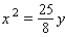 <strong>Find an equation of the parabola that satisfies the given conditions. Vertex at the origin, symmetric to the y-axis, and passing through the point ( 5, 8 )</strong> A) B) C) D) E)
