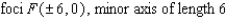 <strong>Find an equation for the ellipse that has its center at the origin and satisfies the conditions. </strong> A) B) C) D) E)