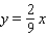 <strong>Find the vertices, the foci, and the equations of the asymptotes of the hyperbola. </strong> A) B) C) D) E)