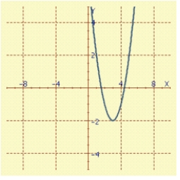 <strong>Find an equation in x and y whose graph contains the points on the curve C. Sketch the graph of C, and indicate the orientation. t in </strong> A) B) C) D) E)