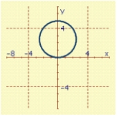 <strong>Sketch the graph of the polar equation. </strong> A) B) C) D) E)
