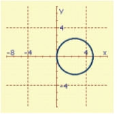 <strong>Sketch the graph of the polar equation. </strong> A) B) C) D) E)