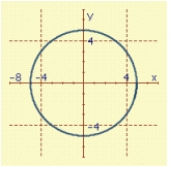 <strong>Sketch the graph of the polar equation. </strong> A) B) C) D) E)