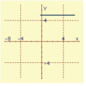 <strong>Sketch the graph of the polar equation. </strong> A) B) C) D) E)
