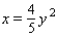 <strong>Find an equation of the parabola that satisfies the given conditions. Vertex at the origin, symmetric to the y-axis, and passing through the point ( 2, 5 )</strong> A) B) C) D) E)