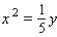 <strong>Find an equation of the parabola that satisfies the given conditions. Vertex at the origin, symmetric to the y-axis, and passing through the point ( 2, 5 )</strong> A) B) C) D) E)