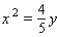 <strong>Find an equation of the parabola that satisfies the given conditions. Vertex at the origin, symmetric to the y-axis, and passing through the point ( 2, 5 )</strong> A) B) C) D) E)