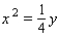 <strong>Find an equation of the parabola that satisfies the given conditions. Vertex at the origin, symmetric to the y-axis, and passing through the point ( 2, 5 )</strong> A) B) C) D) E)