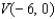 <strong>Find an equation of the parabola that satisfies the condition. Vertex , focus </strong> A) B) C) D) E)