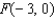 <strong>Find an equation of the parabola that satisfies the condition. Vertex , focus </strong> A) B) C) D) E)