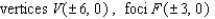 Find an equation for the ellipse that has its center at the origin and satisfies the conditions.