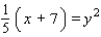 Identify the graph of the equation as a parabola (with vertical or horizontal axis), circle, ellipse, or hyperbola.