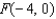 Find an equation of the parabola that satisfies the condition. Vertex , focus