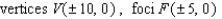 Find an equation for the ellipse that has its center at the origin and satisfies the conditions.