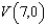 Find a polar equation in r and of the parabola with focus at the pole and the given vertex.