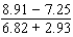 <strong>Approximate the real-number expression to four decimal places. </strong> A)0.1703 B)8.1664 C)-1.1680 D)1.2937 E)3.7809