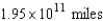 <strong>In astronomy, distances to stars are measured in light years. One light year is the distance a ray of light travels in one year. If the speed of light is approximately 186,000 miles per second, estimate the number of miles in two light years.</strong> A) B) C) D) E)