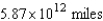 <strong>In astronomy, distances to stars are measured in light years. One light year is the distance a ray of light travels in one year. If the speed of light is approximately 186,000 miles per second, estimate the number of miles in five light years.</strong> A) B) C) D) E)