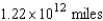 <strong>In astronomy, distances to stars are measured in light years. One light year is the distance a ray of light travels in one year. If the speed of light is approximately 186,000 miles per second, estimate the number of miles in five light years.</strong> A) B) C) D) E)