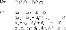 Solve the following problem graphically: