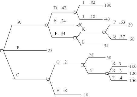 Fold back this decision tree. Clearly state the decision strategy you determine.