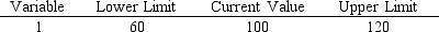 <strong>A section of output from The Management Scientist is shown here. What will happen to the solution if the objective function coefficient for variable 1 decreases by 20?</strong> A) Nothing. The values of the decision variables, the dual prices, and the objective function will all remain the same. B) The value of the objective function will change, but the values of the decision variables and the dual prices will remain the same. C) The same decision variables will be positive, but their values, the objective function value, and the dual prices will change. D) The problem will need to be resolved to find the new optimal solution and dual price.