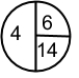 <strong>Consider the event in a network diagram represented by the symbol below. What is the earliest time that this event can start? </strong> A) 4 B) 6 C) 8 D) 14